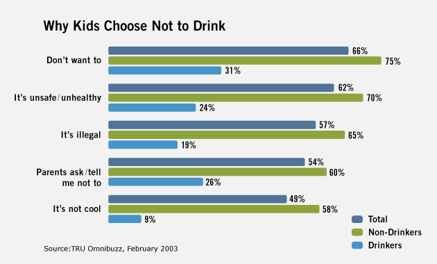 Lower The Drinking Age 3833